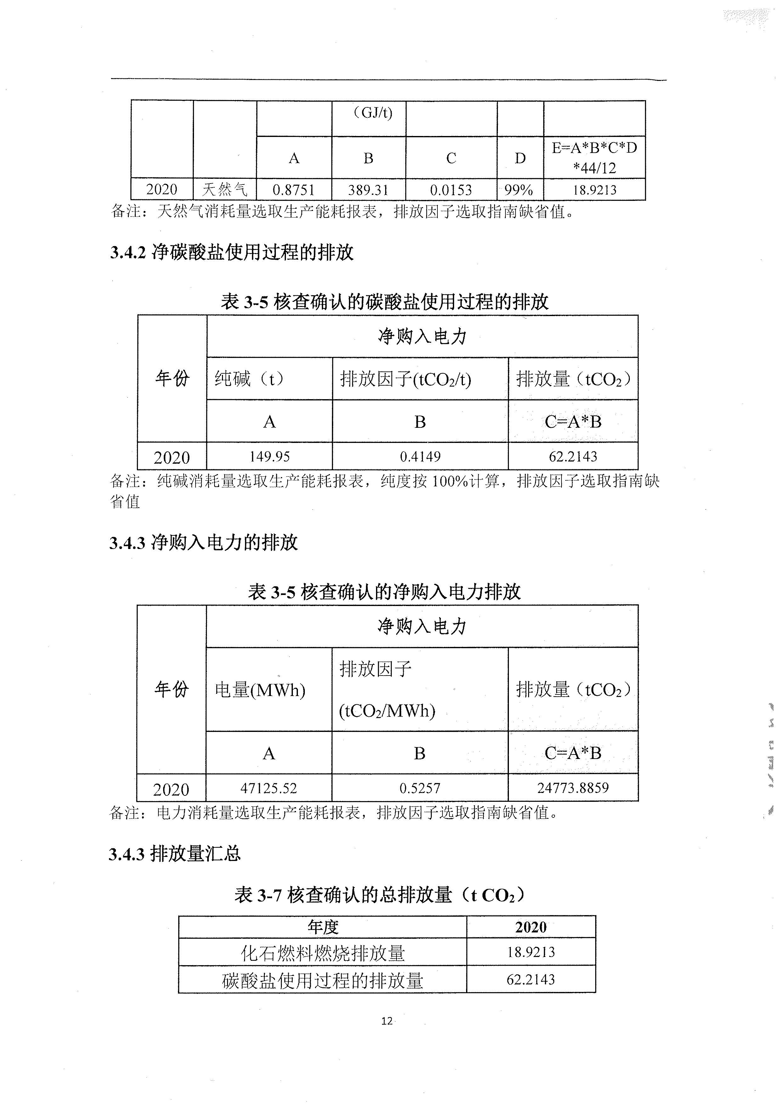 2020年度温室气体排放核查报告