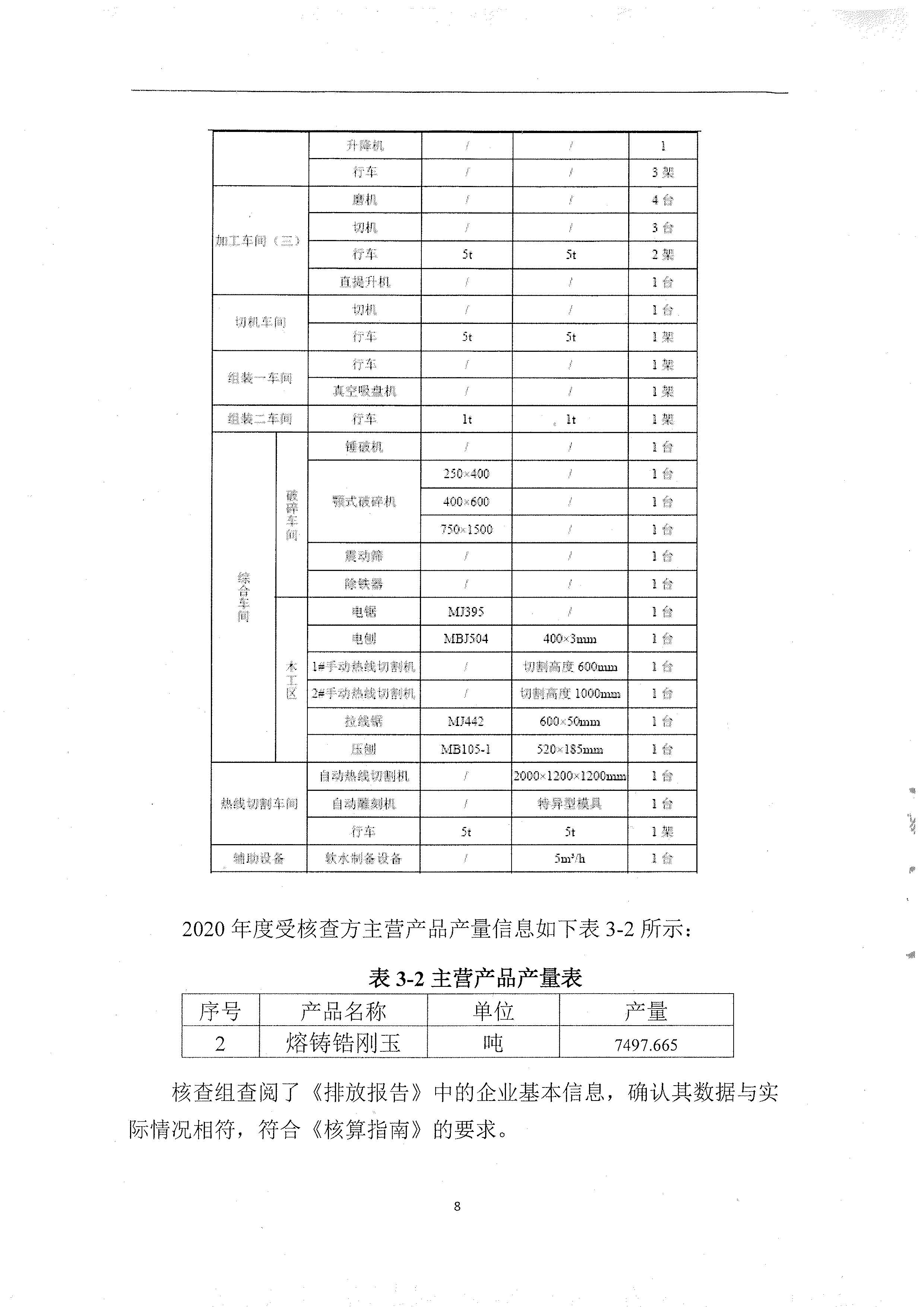 2020年度温室气体排放核查报告