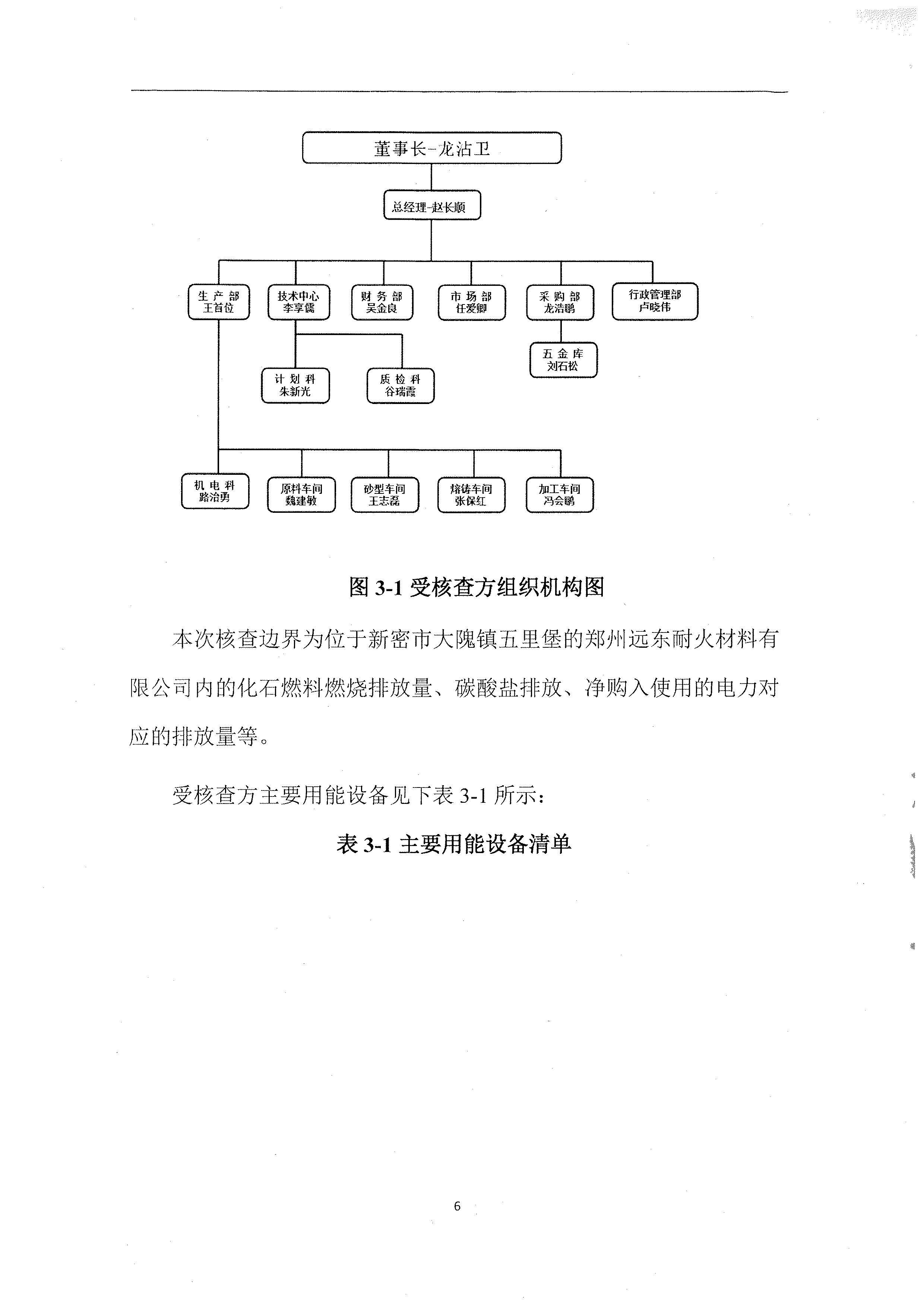 2020年度温室气体排放核查报告