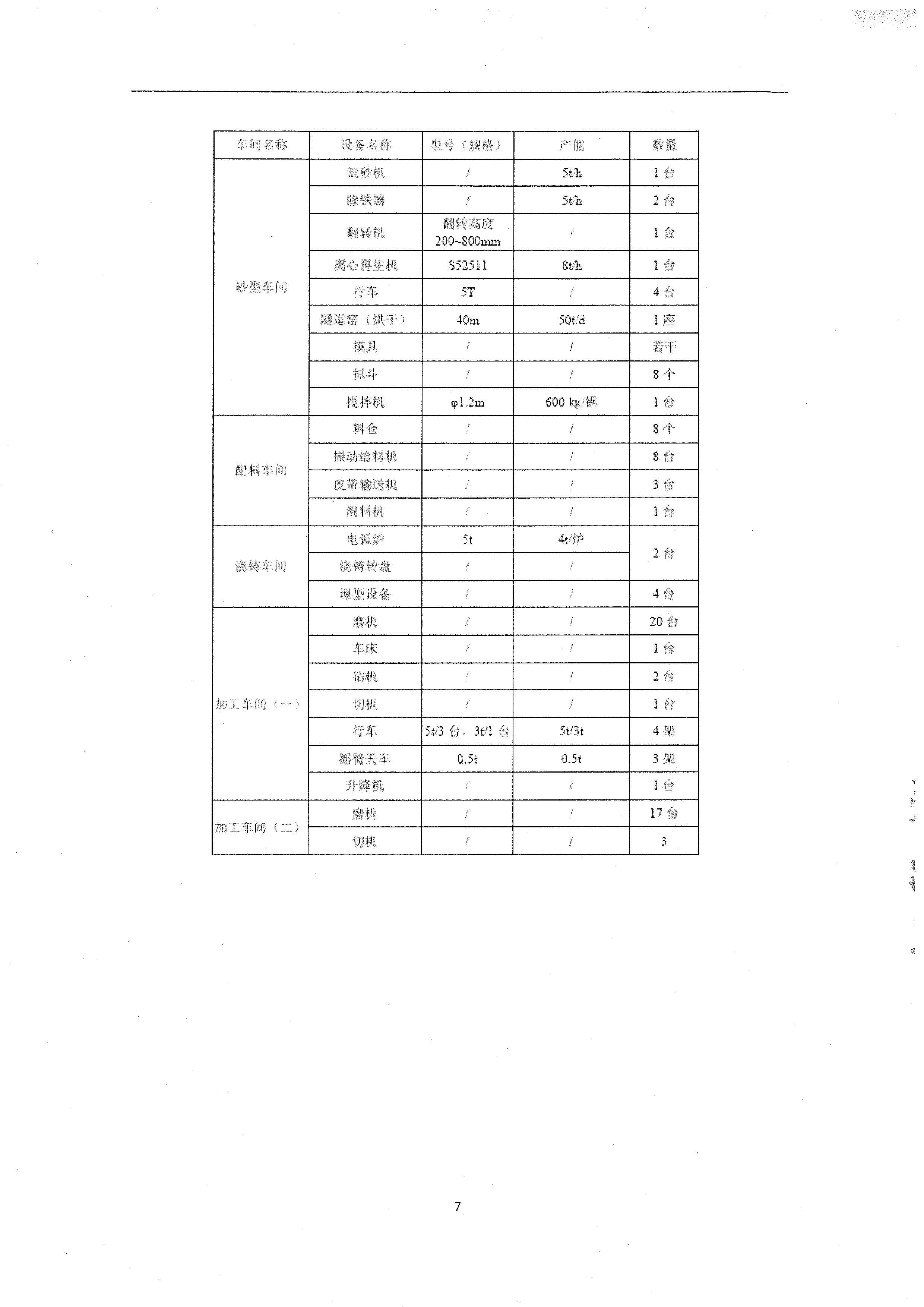 2020年度温室气体排放核查报告