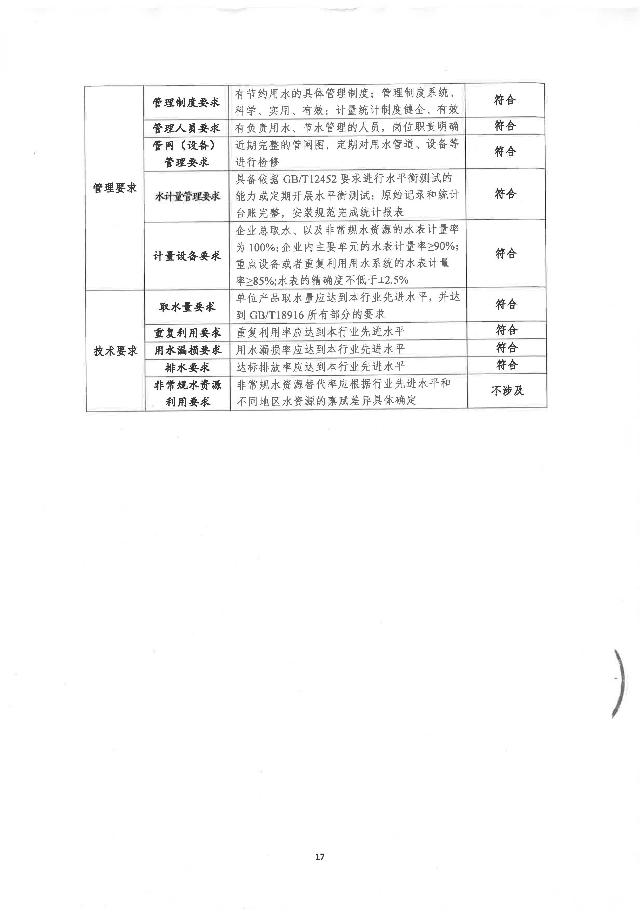 节水型企业评价报告