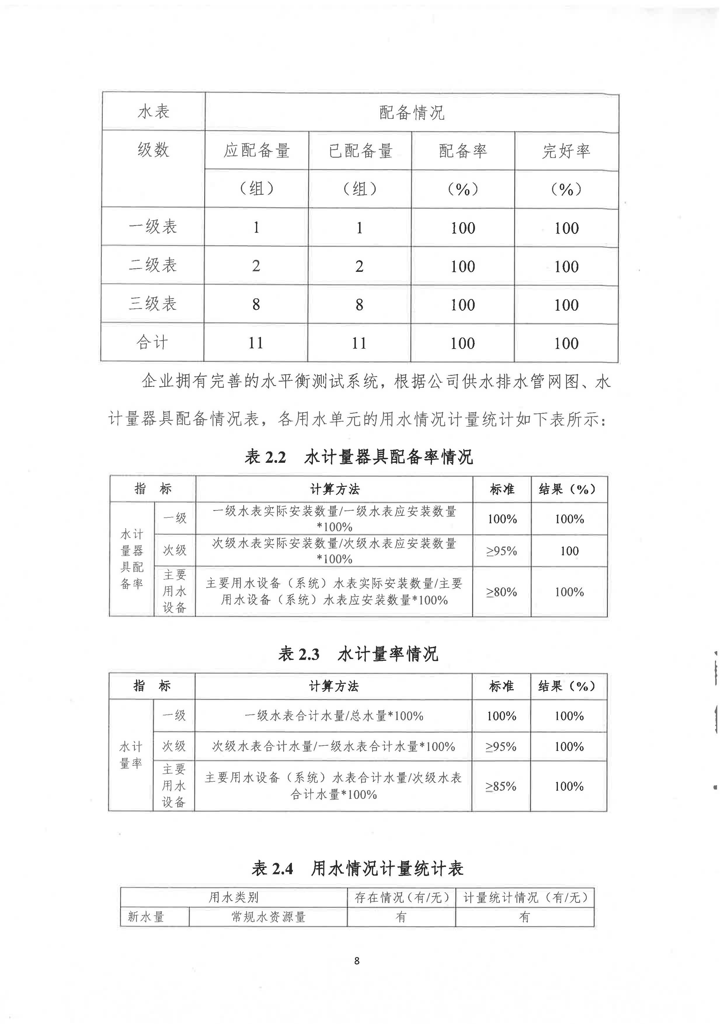 节水型企业评价报告