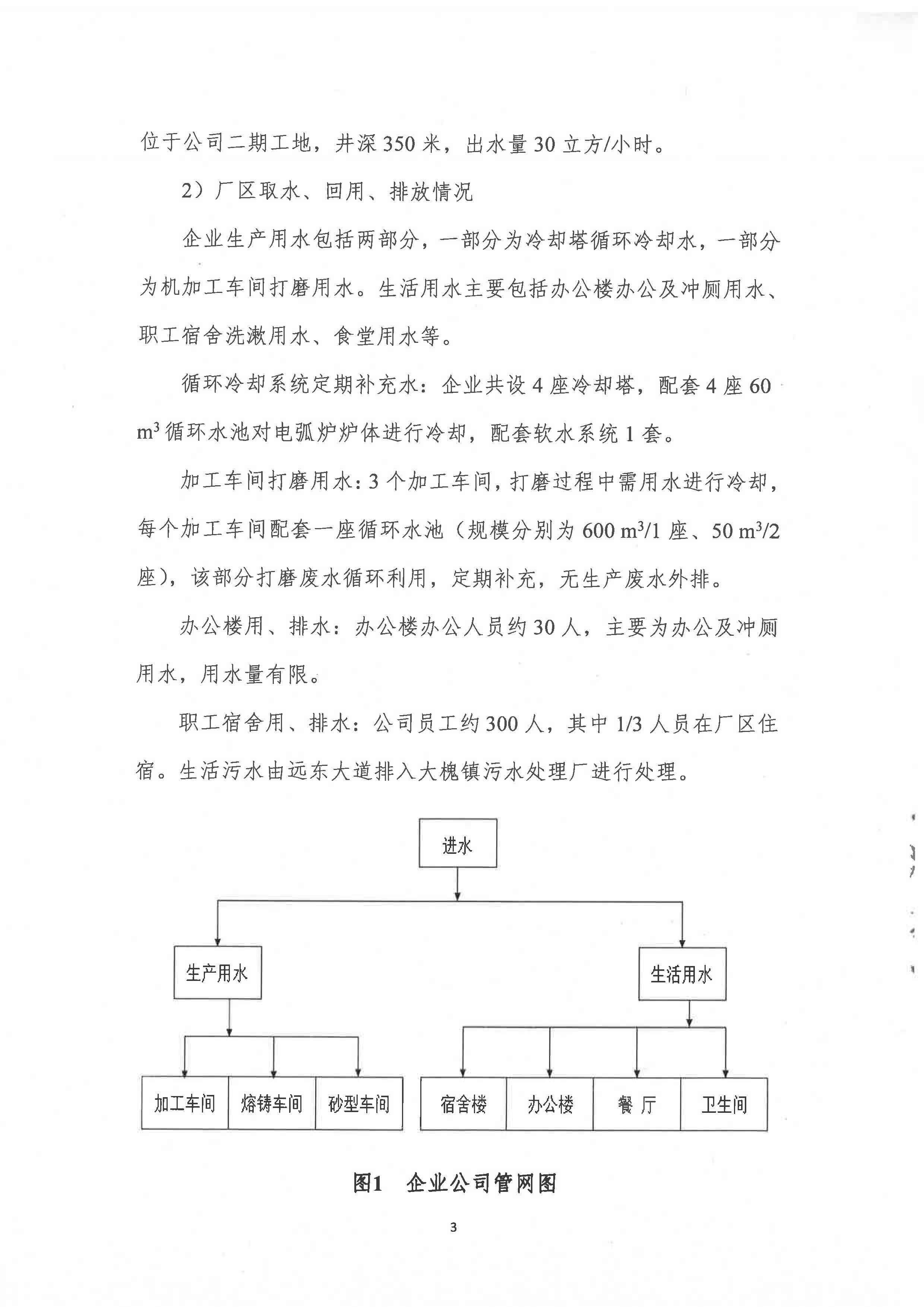 节水型企业评价报告